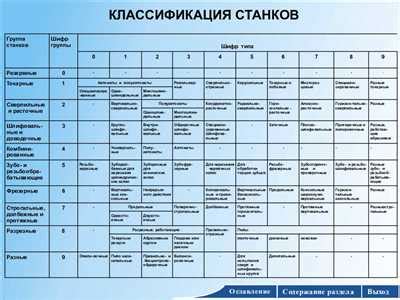 Обзор видов обработки