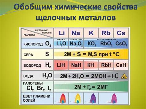 Обзор групп металлов