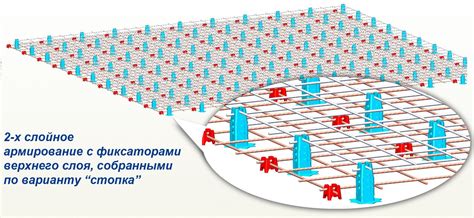 Обзор и особенности использования фиксаторов для арматуры ТН ВЭД