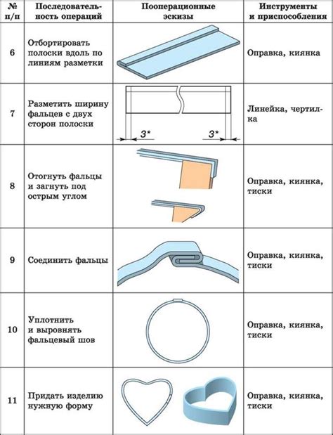 Обзор и сравнение различных методов соединения тонколистового металла