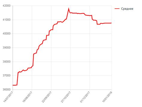 Обзор металлопроката на январь 2015 года