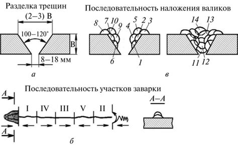 Обзор методов заварки трещин