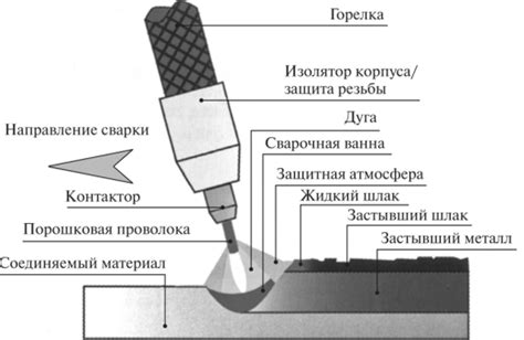 Обзор наиболее часто используемых сплавов для сварки порошковой проволокой