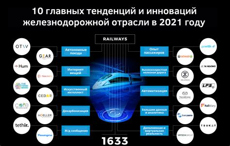 Обзор новых тенденций и перспективы развития отрасли