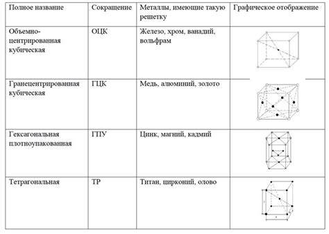 Обзор основных видов цветных металлов