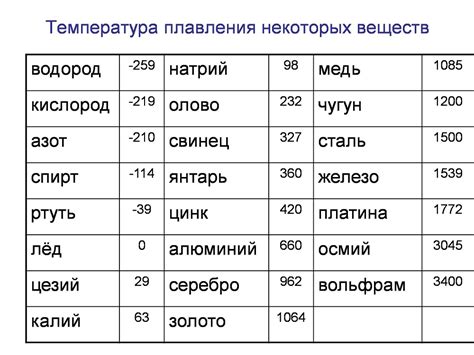 Обзор примеров температуры кипения металлов