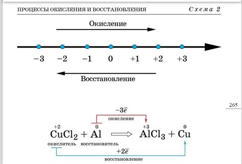 Обзор процесса окисления металла