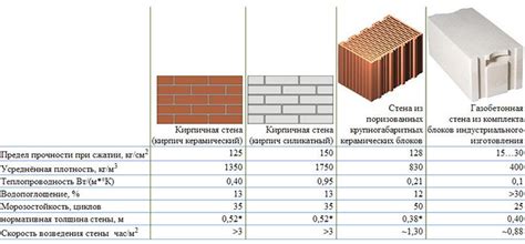 Обзор прочности блока