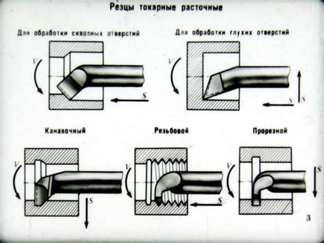 Обзор резьбовых резцов по металлу