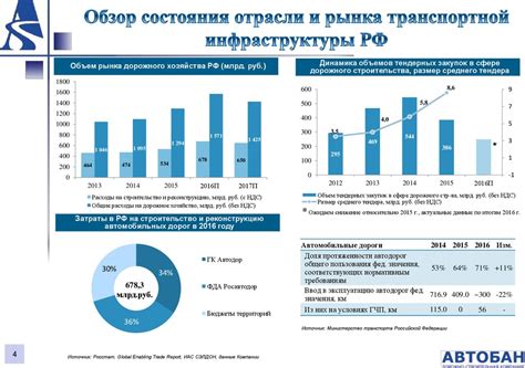 Обзор рынка и перспективы отрасли