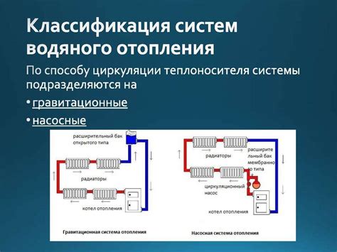 Обзор систем теплоснабжения