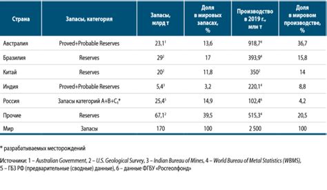 Обзор состояния металлургической промышленности в 2021 году