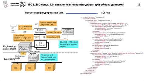 Обзор стандарта