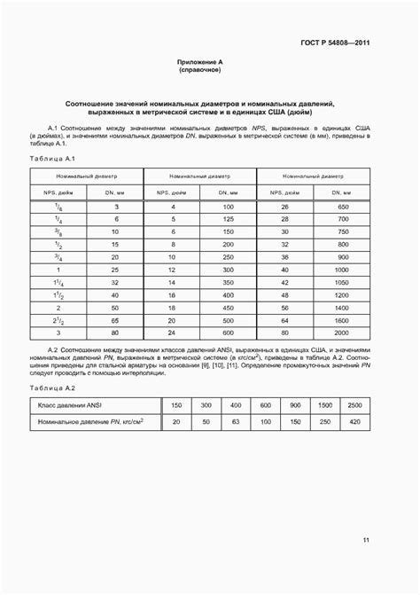 Обзор стандарта ГОСТ Р 54808-2011