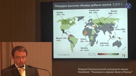 Обзор текущей ситуации на мировом рынке