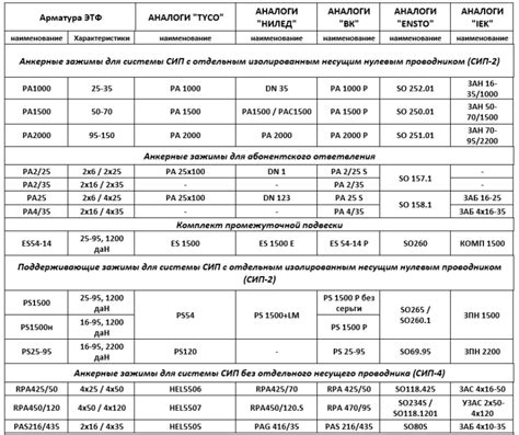 Обзор технических характеристик арматуры сигнальной марки AL 22