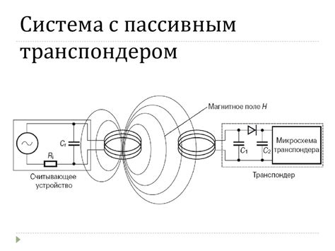 Обзор транспондера: что это такое и как она работает