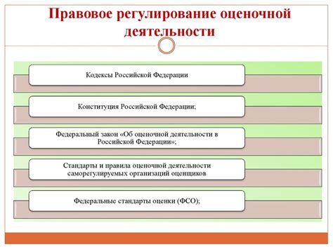 Области деятельности