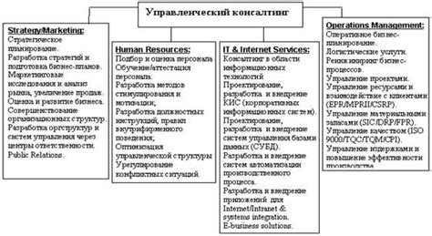 Области консультирования