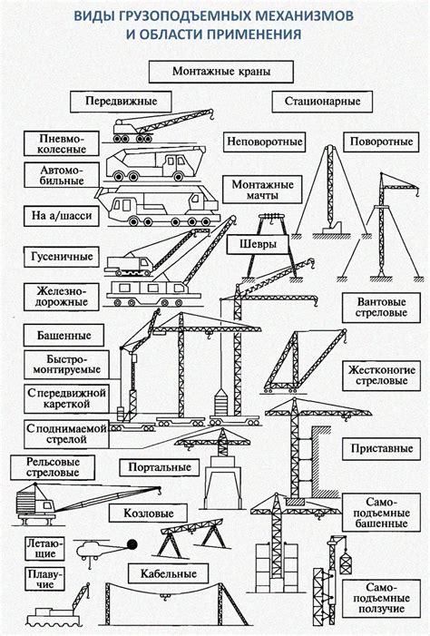 Области применения бойковых механизмов