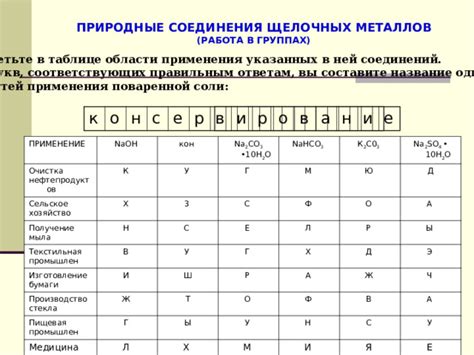 Области применения взаимодействия щелочных металлов с кислотами