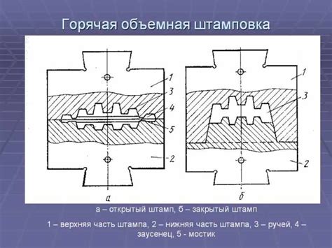 Области применения горячей штамповки в различных отраслях