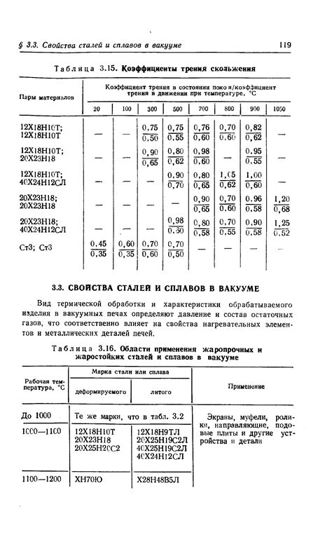 Области применения жаропрочных металлов