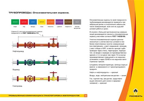 Области применения и требования к арматуре