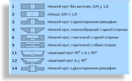 Области применения кругов по металлу с алмазным напылением