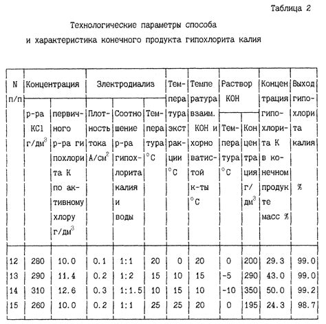 Области применения металла водного раствора NaOH