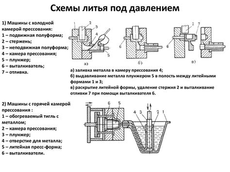 Области применения обработки металлов под давлением