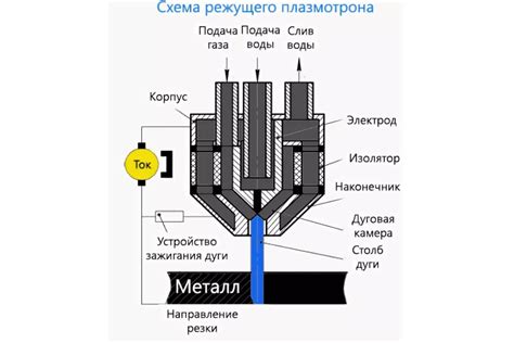 Области применения плазменного резака