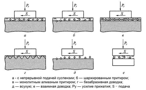 Области применения порошка для притирки металла