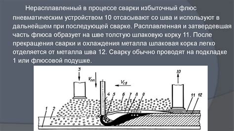 Области применения сварки дерева с металлом