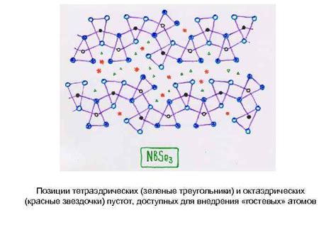 Области применения сверхпроводников