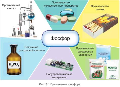 Области применения соединений фосфора с оксидами металлов