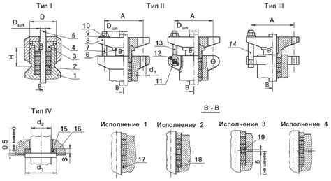 Области применения уплотнений металл по металлу ГОСТ