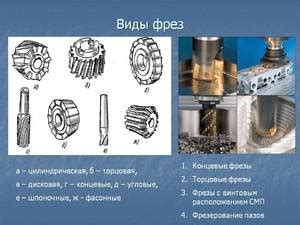 Области применения фрезерования по металлу