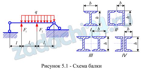 Области применения швеллера к 225 длина