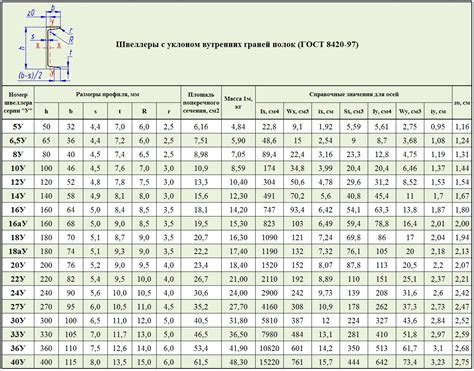 Области применения швеллера 120 ГОСТ 8240-97