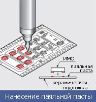 Области применения Hic теста для металла