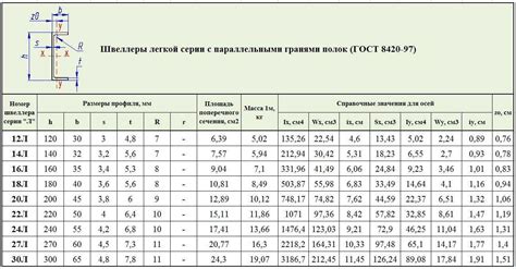 Область применения гнутого швеллера 60х32х4 ГОСТ 8278-83