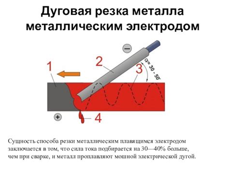 Область применения дуговой резки металла