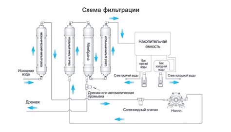 Область применения фильтров OL-K ПОЗ 1