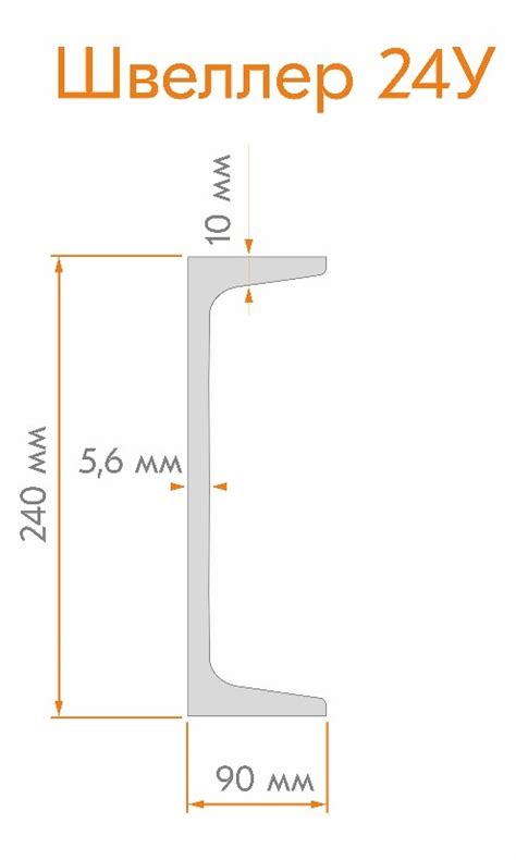 Область применения швеллера 24у вес 1мп