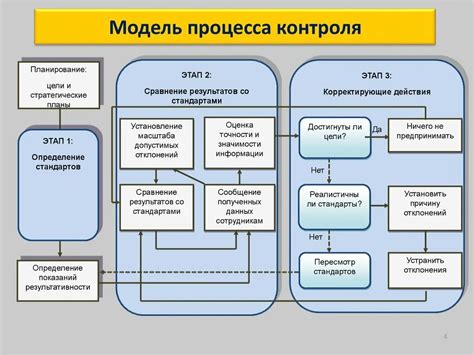 Облегчение процесса контроля качества