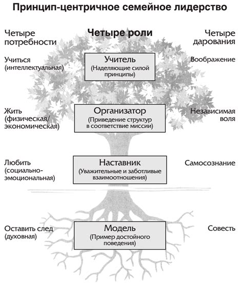 Обменяйтесь дарованиями и помогайте ведьме