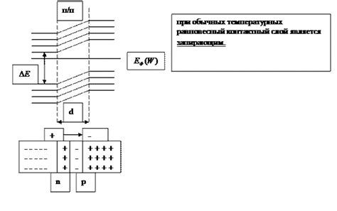 Обнаружение энергии Ферми в металлах