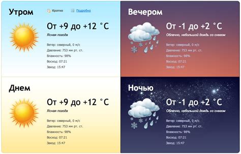 Обновить прогноз погоды