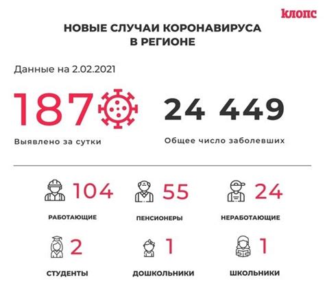 Обновления о ситуации с коронавирусом в Твери